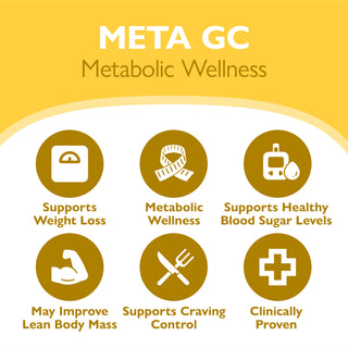 META GC Stoffwechsel Wellness